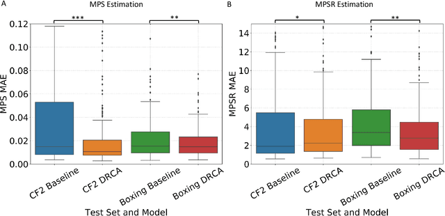 Figure 4 for Toward more accurate and generalizable brain deformation estimators for traumatic brain injury detection with unsupervised domain adaptation