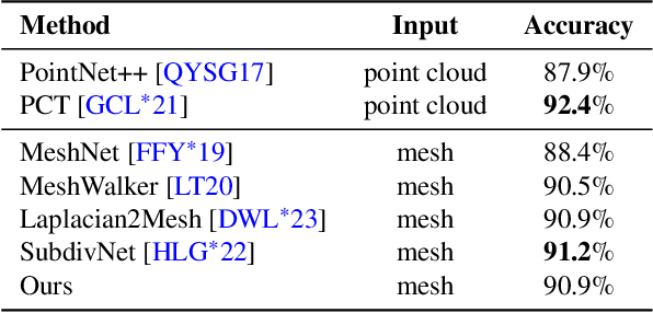 Figure 3 for Mesh-MLP: An all-MLP Architecture for Mesh Classification and Semantic Segmentation