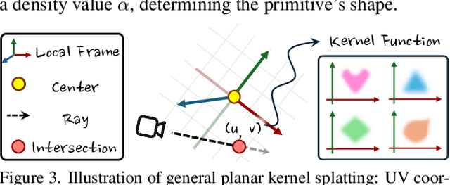 Figure 3 for Deformable Radial Kernel Splatting