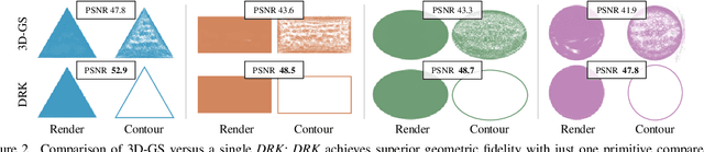 Figure 2 for Deformable Radial Kernel Splatting