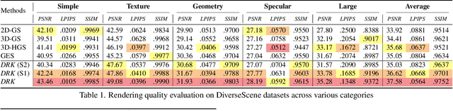 Figure 1 for Deformable Radial Kernel Splatting