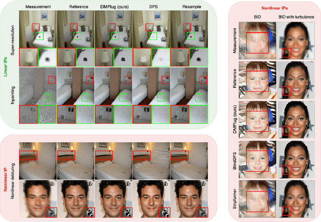 Figure 1 for DMPlug: A Plug-in Method for Solving Inverse Problems with Diffusion Models