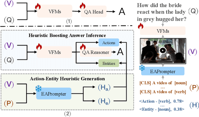 Figure 1 for Prompting Video-Language Foundation Models with Domain-specific Fine-grained Heuristics for Video Question Answering