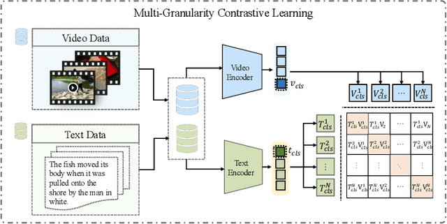 Figure 3 for Prompting Video-Language Foundation Models with Domain-specific Fine-grained Heuristics for Video Question Answering