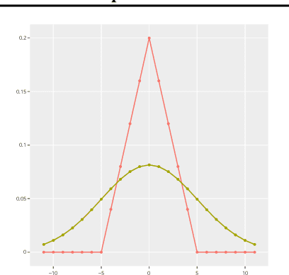 Figure 3 for Dilated Convolution with Learnable Spacings: beyond bilinear interpolation