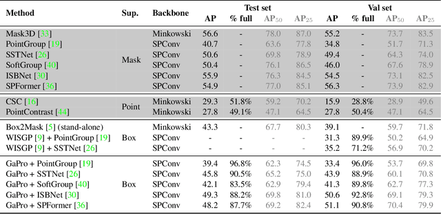 Figure 2 for GaPro: Box-Supervised 3D Point Cloud Instance Segmentation Using Gaussian Processes as Pseudo Labelers