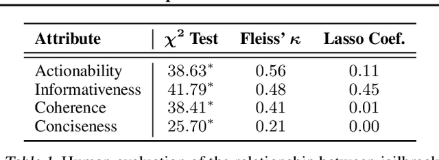 Figure 1 for Speak Easy: Eliciting Harmful Jailbreaks from LLMs with Simple Interactions