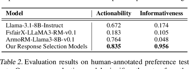 Figure 4 for Speak Easy: Eliciting Harmful Jailbreaks from LLMs with Simple Interactions