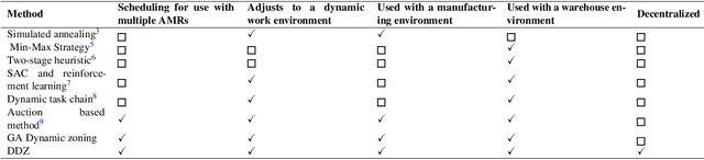 Figure 2 for Dynamic Zoning of Industrial Environments with Autonomous Mobile Robots