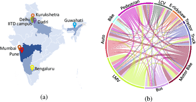 Figure 2 for TrafficCAM: A Versatile Dataset for Traffic Flow Segmentation