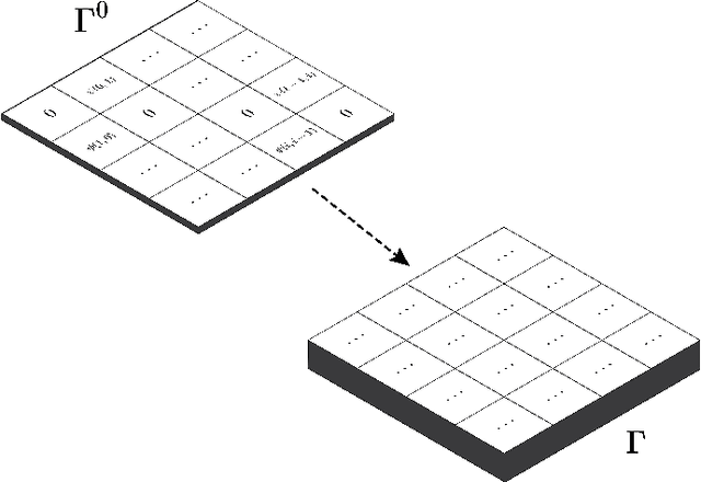 Figure 3 for SLGTformer: An Attention-Based Approach to Sign Language Recognition