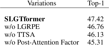 Figure 2 for SLGTformer: An Attention-Based Approach to Sign Language Recognition