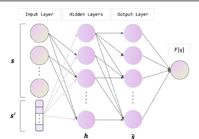 Figure 1 for Statistical Mechanics Calculations Using Variational Autoregressive Networks and Quantum Annealing