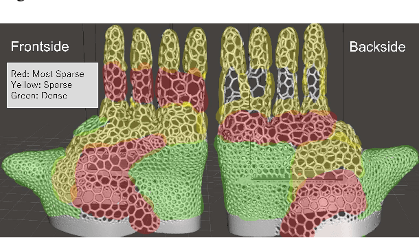 Figure 2 for Design of a Five-Fingered Hand with Full-Fingered Tactile Sensors Using Conductive Filaments and Its Application to Bending after Insertion Motion