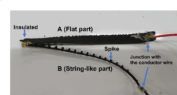 Figure 3 for Design of a Five-Fingered Hand with Full-Fingered Tactile Sensors Using Conductive Filaments and Its Application to Bending after Insertion Motion