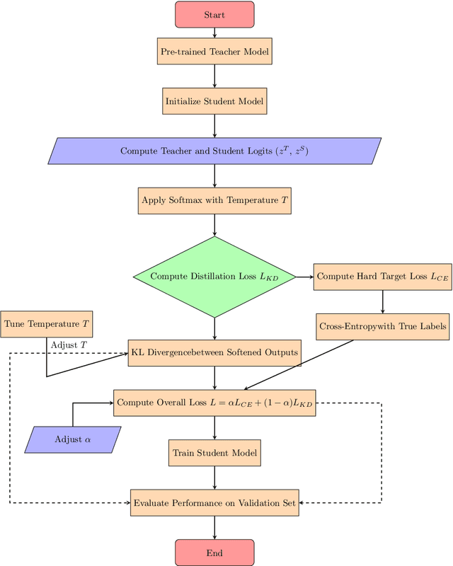 Figure 3 for Applications of Knowledge Distillation in Remote Sensing: A Survey