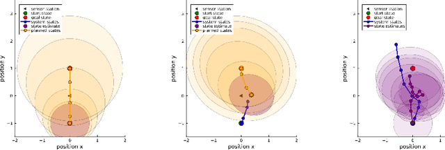 Figure 1 for Planning to avoid ambiguous states through Gaussian approximations to non-linear sensors in active inference agents