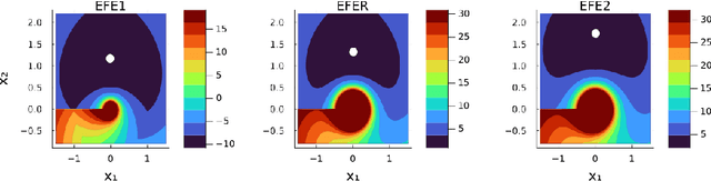 Figure 2 for Planning to avoid ambiguous states through Gaussian approximations to non-linear sensors in active inference agents