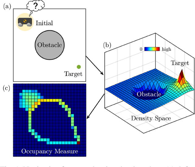 Figure 1 for Safety using Analytically Constructed Density Functions