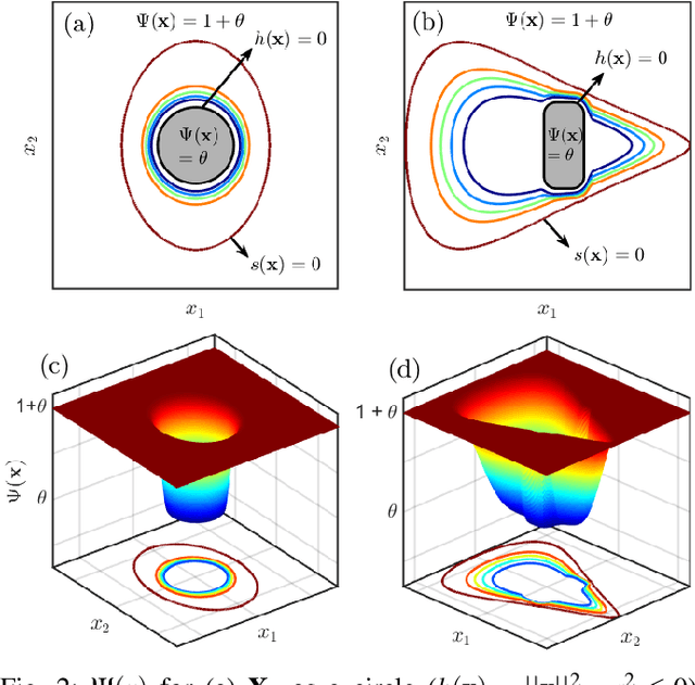 Figure 2 for Safety using Analytically Constructed Density Functions