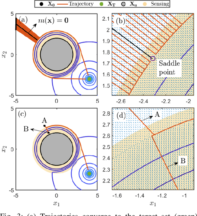 Figure 3 for Safety using Analytically Constructed Density Functions