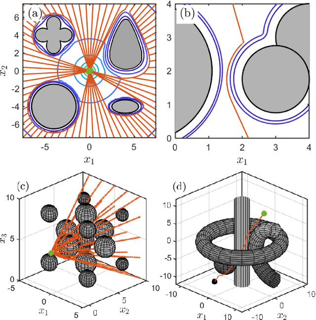 Figure 4 for Safety using Analytically Constructed Density Functions