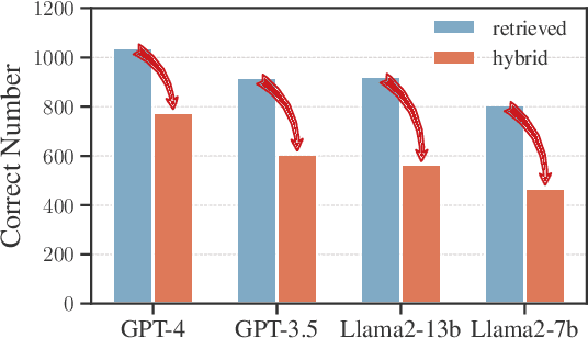 Figure 1 for Blinded by Generated Contexts: How Language Models Merge Generated and Retrieved Contexts for Open-Domain QA?