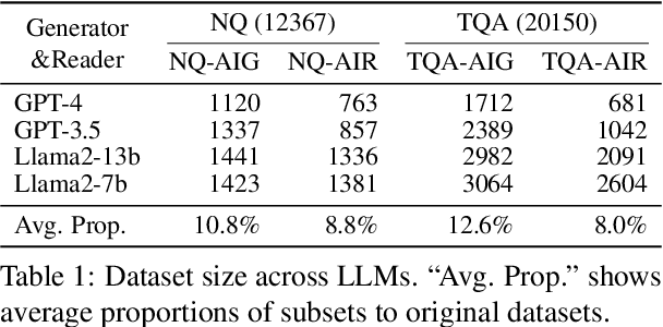 Figure 2 for Blinded by Generated Contexts: How Language Models Merge Generated and Retrieved Contexts for Open-Domain QA?