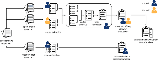 Figure 2 for Identifying Privacy Personas