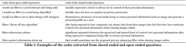 Figure 3 for Identifying Privacy Personas