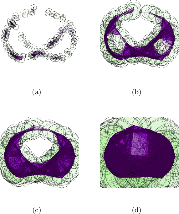 Figure 2 for Linguistics from a topological viewpoint