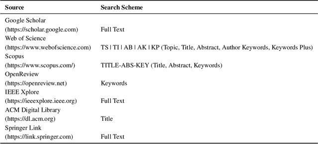 Figure 2 for Large Language Models for Forecasting and Anomaly Detection: A Systematic Literature Review