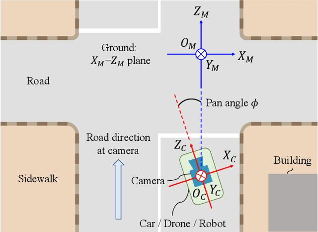 Figure 3 for Deep Single Image Camera Calibration by Heatmap Regression to Recover Fisheye Images Under ManhattanWorld AssumptionWithout Ambiguity