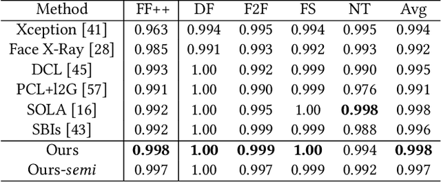 Figure 2 for Locate and Verify: A Two-Stream Network for Improved Deepfake Detection