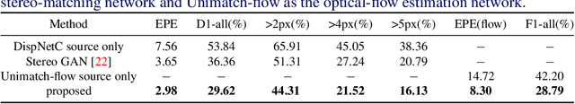 Figure 4 for StereoFlowGAN: Co-training for Stereo and Flow with Unsupervised Domain Adaptation