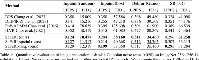 Figure 2 for Spatial-and-Frequency-aware Restoration method for Images based on Diffusion Models