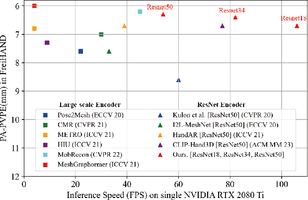 Figure 1 for STMR: Spiral Transformer for Hand Mesh Reconstruction