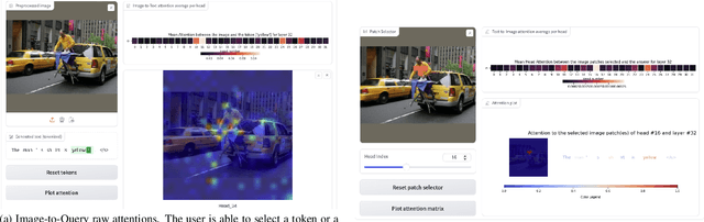 Figure 2 for LVLM-Intrepret: An Interpretability Tool for Large Vision-Language Models