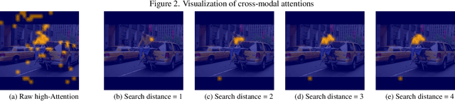 Figure 3 for LVLM-Intrepret: An Interpretability Tool for Large Vision-Language Models