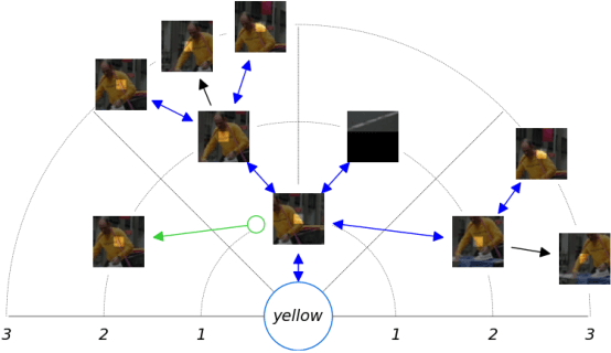 Figure 4 for LVLM-Intrepret: An Interpretability Tool for Large Vision-Language Models