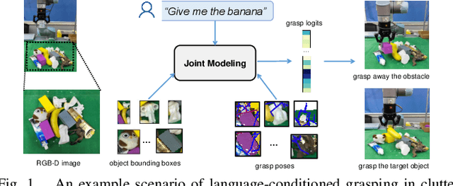 Figure 1 for A Joint Modeling of Vision-Language-Action for Target-oriented Grasping in Clutter