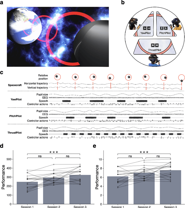 Figure 1 for Physiologically-Informed Predictability of a Teammate's Future Actions Forecasts Team Performance