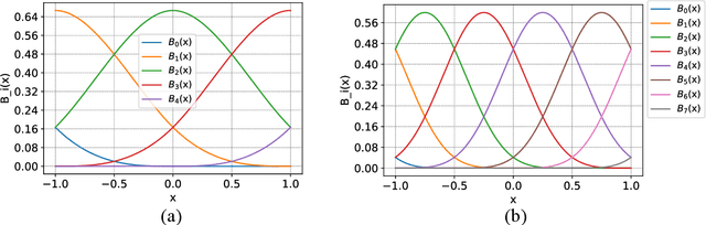 Figure 1 for Predictive Modeling of Flexible EHD Pumps using Kolmogorov-Arnold Networks