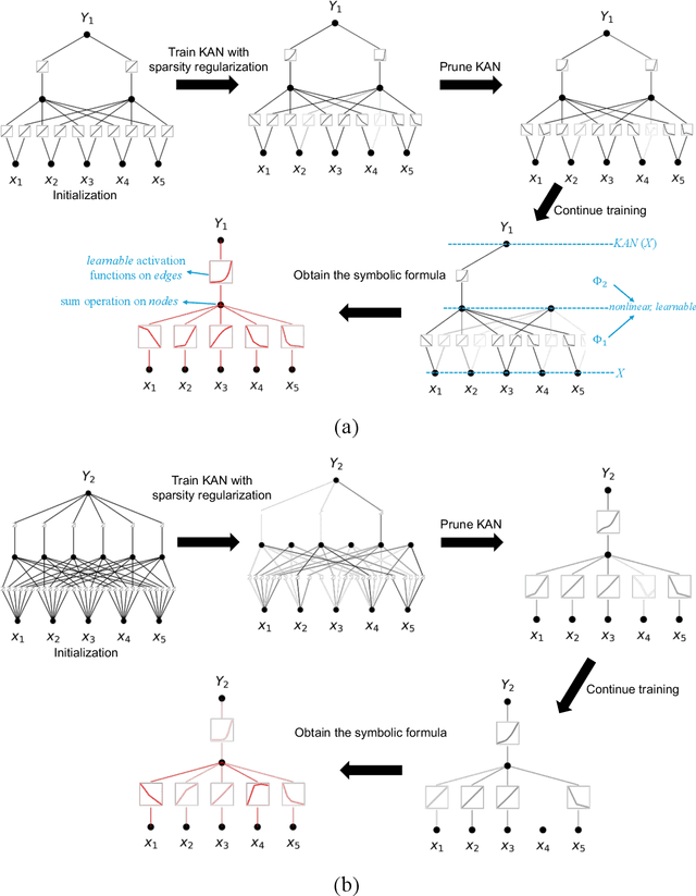 Figure 2 for Predictive Modeling of Flexible EHD Pumps using Kolmogorov-Arnold Networks