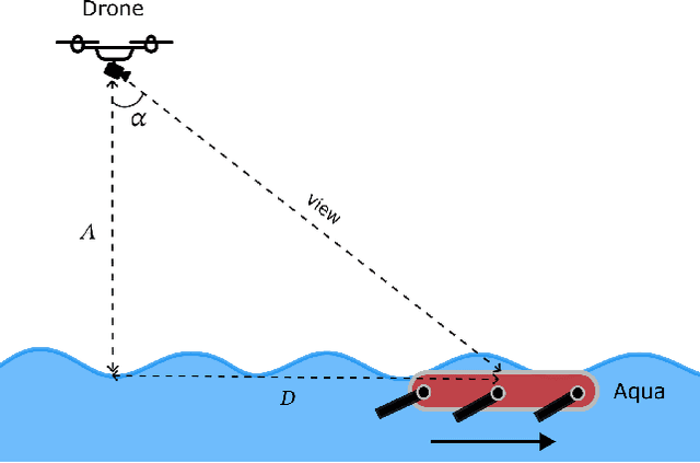 Figure 1 for Scalable Aerial GNSS Localization for Marine Robots