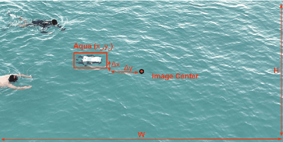 Figure 3 for Scalable Aerial GNSS Localization for Marine Robots