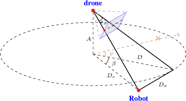 Figure 4 for Scalable Aerial GNSS Localization for Marine Robots