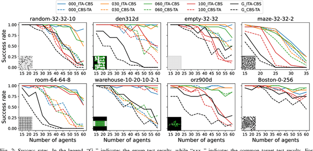 Figure 2 for Solving Multi-Agent Target Assignment and Path Finding with a Single Constraint Tree