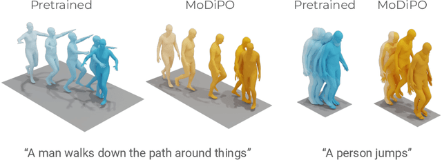 Figure 1 for MoDiPO: text-to-motion alignment via AI-feedback-driven Direct Preference Optimization