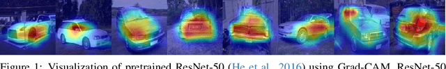 Figure 1 for Towards Understanding Why FixMatch Generalizes Better Than Supervised Learning